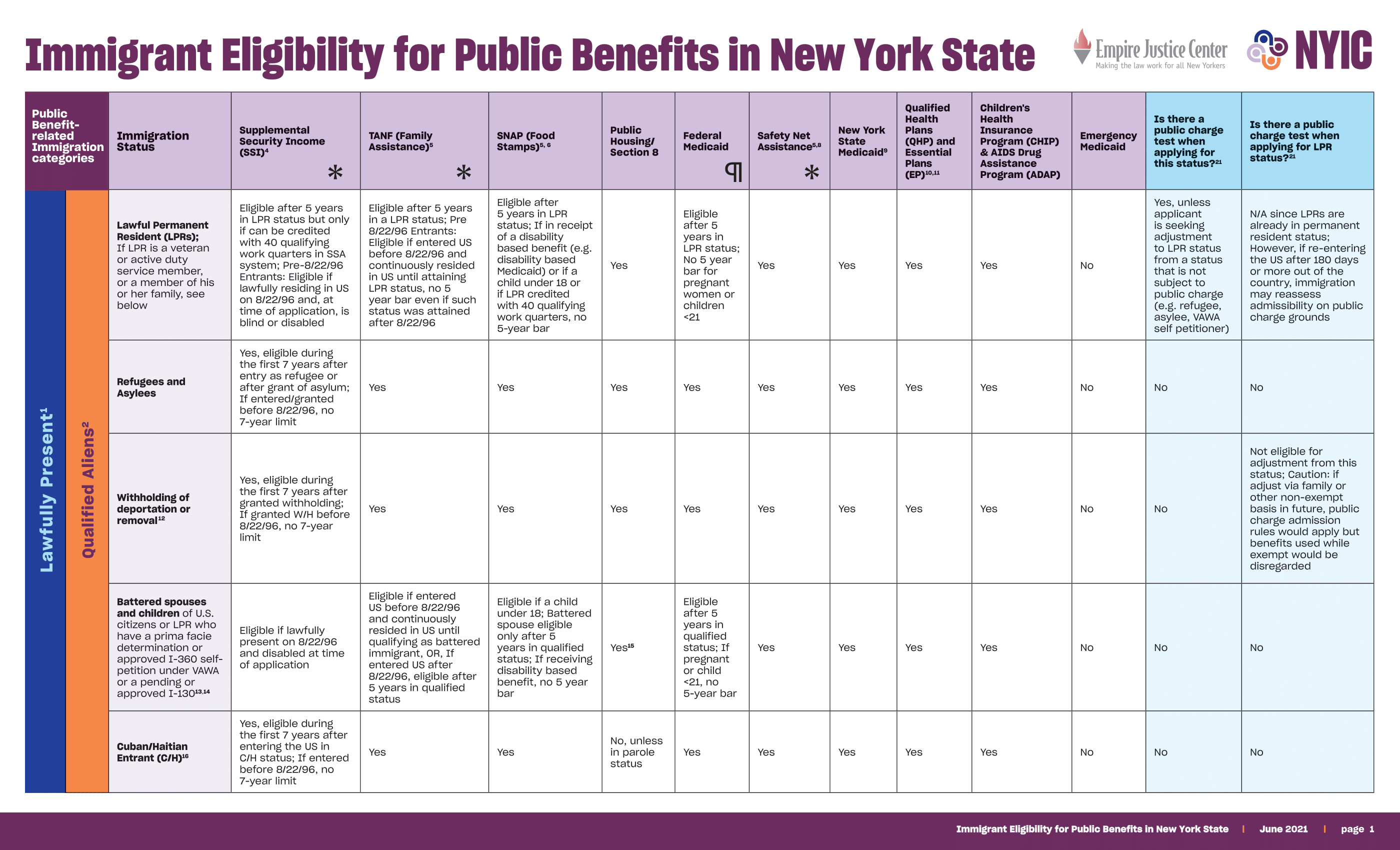 Public-Benefits-Chart-June-2021-FINAL-1